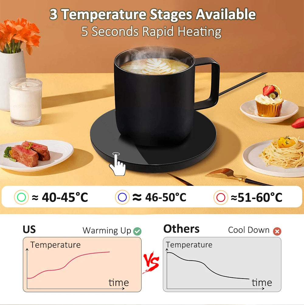 Coffee Mug Cup Warmer
